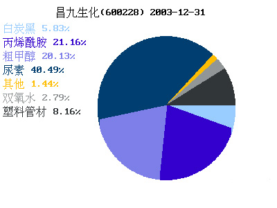 残酷数字背后的罪魁祸首？