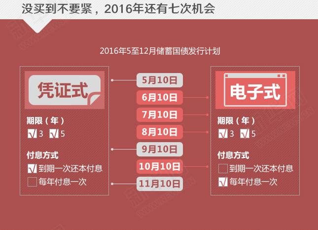 年利率超4%的国债没“抢”到？还有机会！