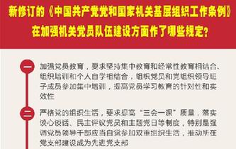 新修订的《中国共产党党和国家机关基层组织工作条例》在加强机关党员队伍建设方面作了哪些规定？