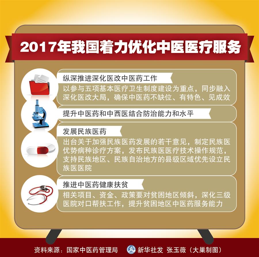 （十九大·读报告 话民生）（4）实施健康中国战略