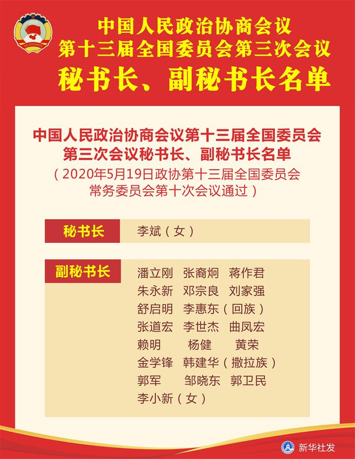 （图表）［两会］中国人民政治协商会议第十三届全国委员会第三次会议秘书长、副秘书长名单