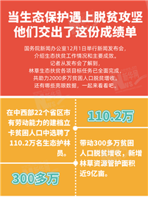 当生态?；び錾贤哑豆ゼ?他们交出了这份成绩单