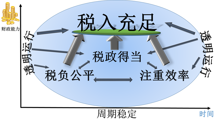 如何征收房地产税才合理？