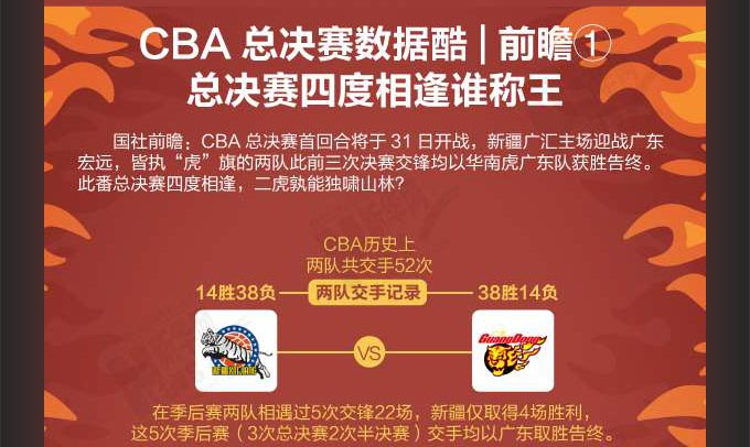 CBA总决赛数据酷｜前瞻①疆粤四度相逢谁称王？