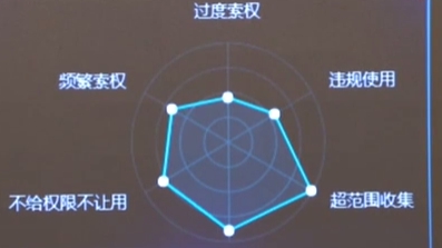 工信部：APP个人信息?；す芾碓菪泄娑ń鎏? /></a>
<div class=