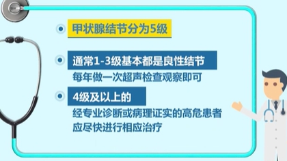 体检查出结节 会癌变吗？ 体检最易查出甲状腺、乳腺和肺结节